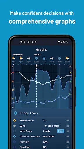 Weatherzone: Weather Forecasts screenshot
