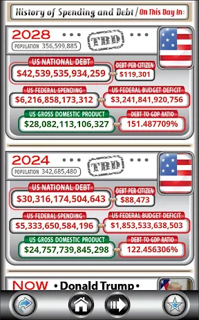 US Debt Clock .org screenshot