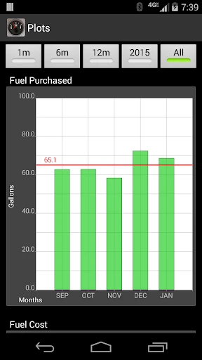 FillUp - Gas Mileage Log screenshot