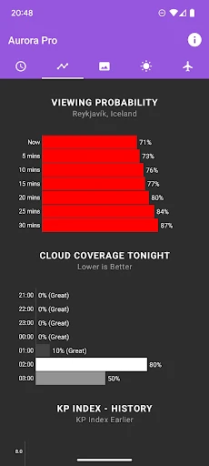 My Aurora Forecast Pro screenshot