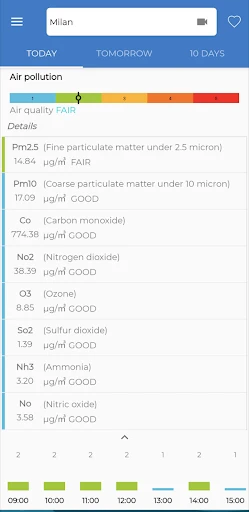 The Frog: Weather app screenshot