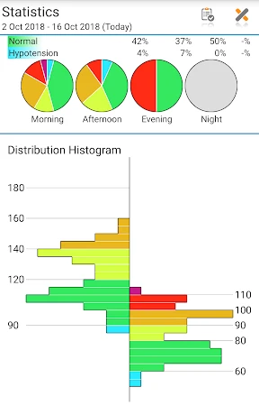 Blood Pressure Log - MyDiary screenshot