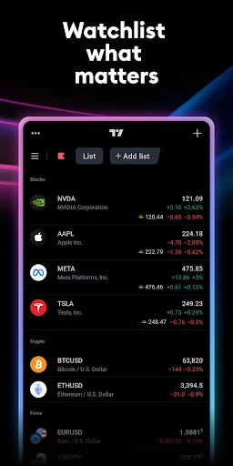 TradingView: Track All Markets screenshot